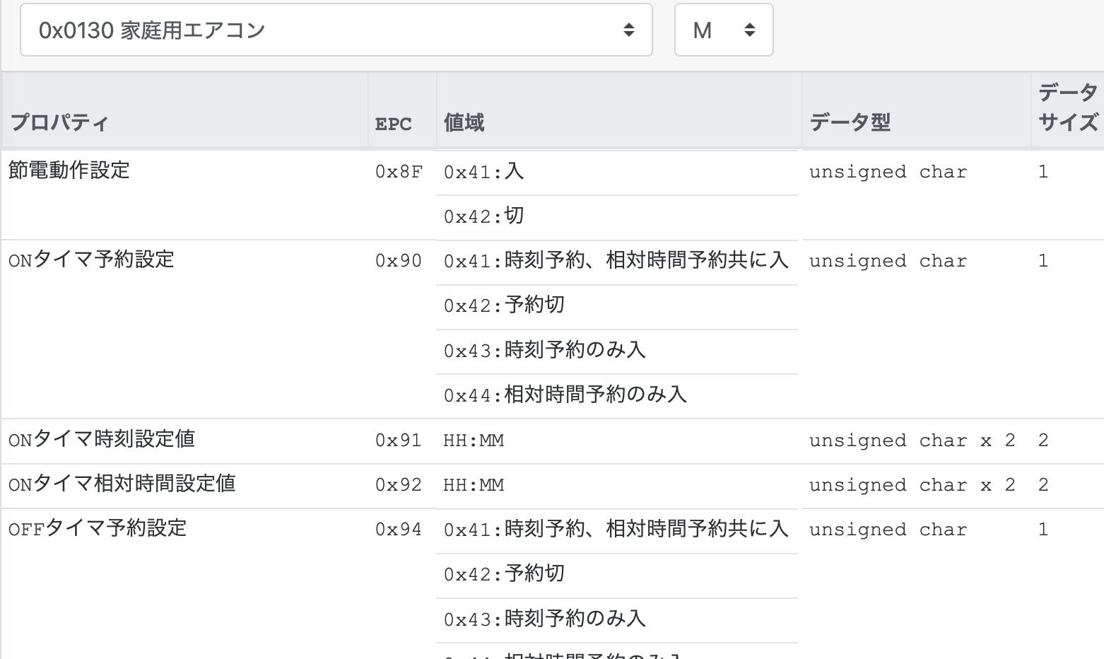 ECHONET Lite辞書